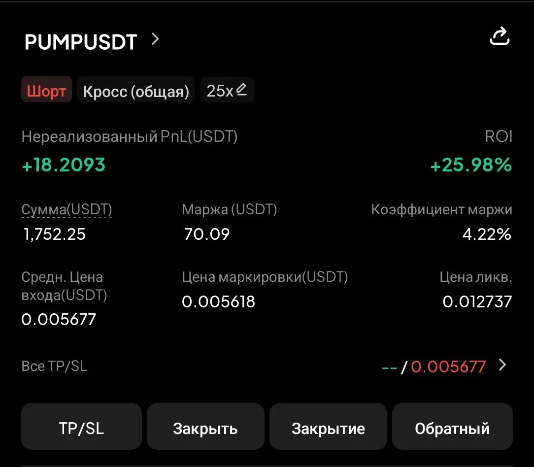 ▪️ PUMP, забрали первый тейк, зафиксировал 50% и остаток ушел в бу.