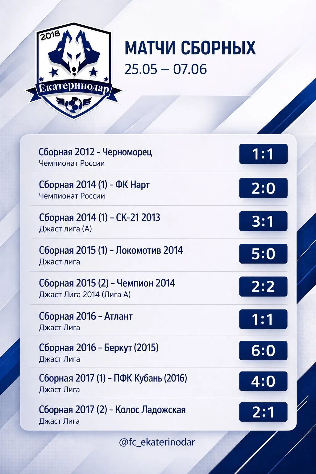 ⚽️ Итоги матчей сборных ФК «Екатеринодар»
25 мая — 07 июня