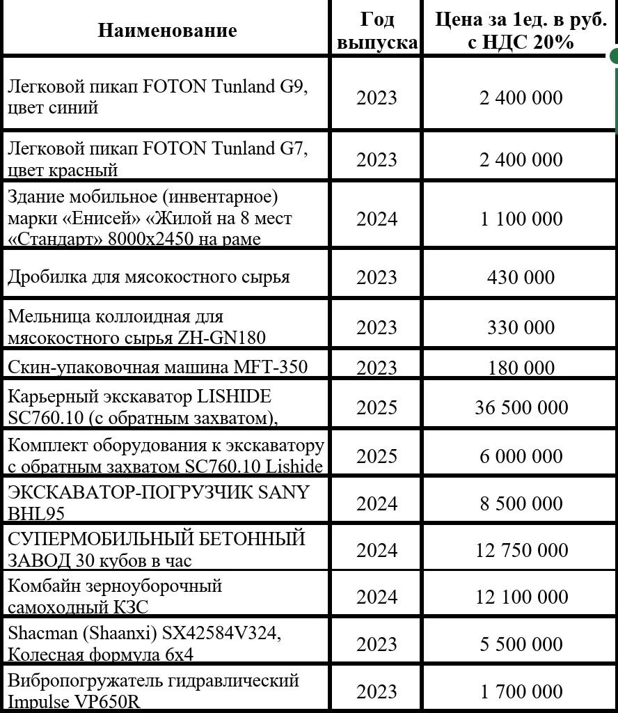 Лизинг. Изъятая техника.