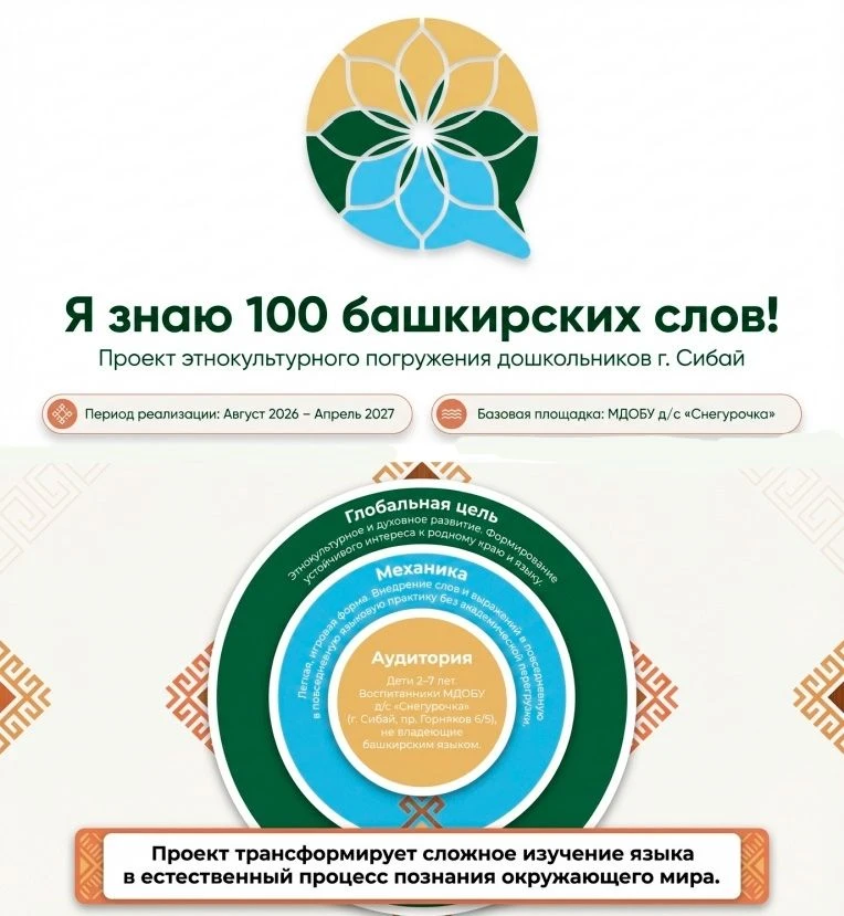 Проект "Я знаю 100 башкирских слов!" получил поддержку Фонда грантов Главы РБ!