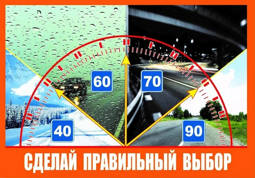 Скорость-одна из причин смертности и травматизма на дорогах.

Нарушение скоростного режима является 