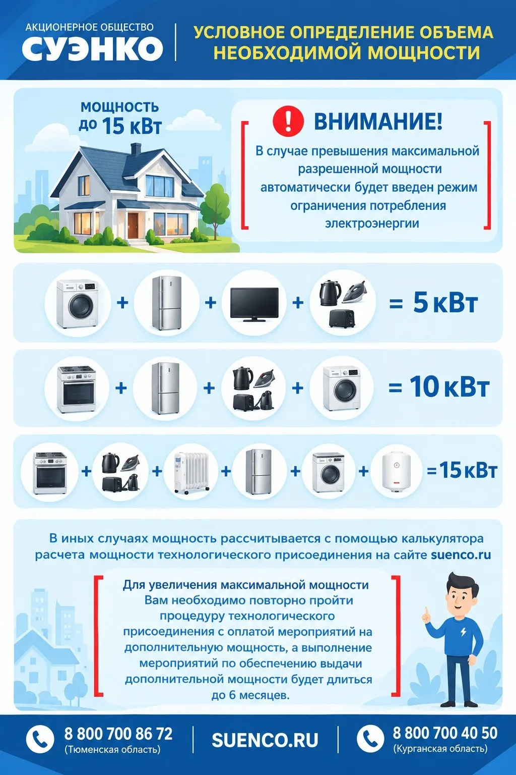 Что нужно знать об «умных» приборах учета