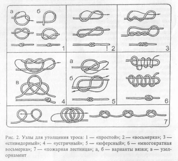 Таблицы узлов на все случаи в жизни