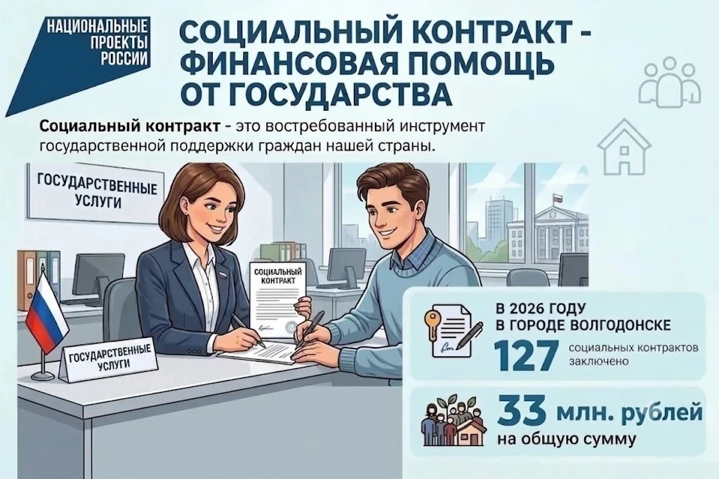 ⚡Продолжается реализация мероприятий национального проекта «Семья», благодаря которому ...