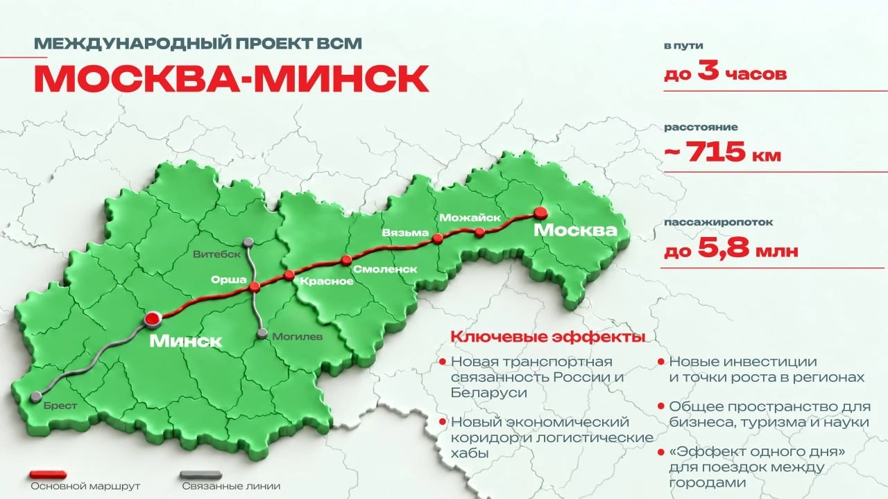 🇷🇺🇧🇾 Из Москвы в Минск за три часа! Россия и Белоруссия подписали меморандум о стро...