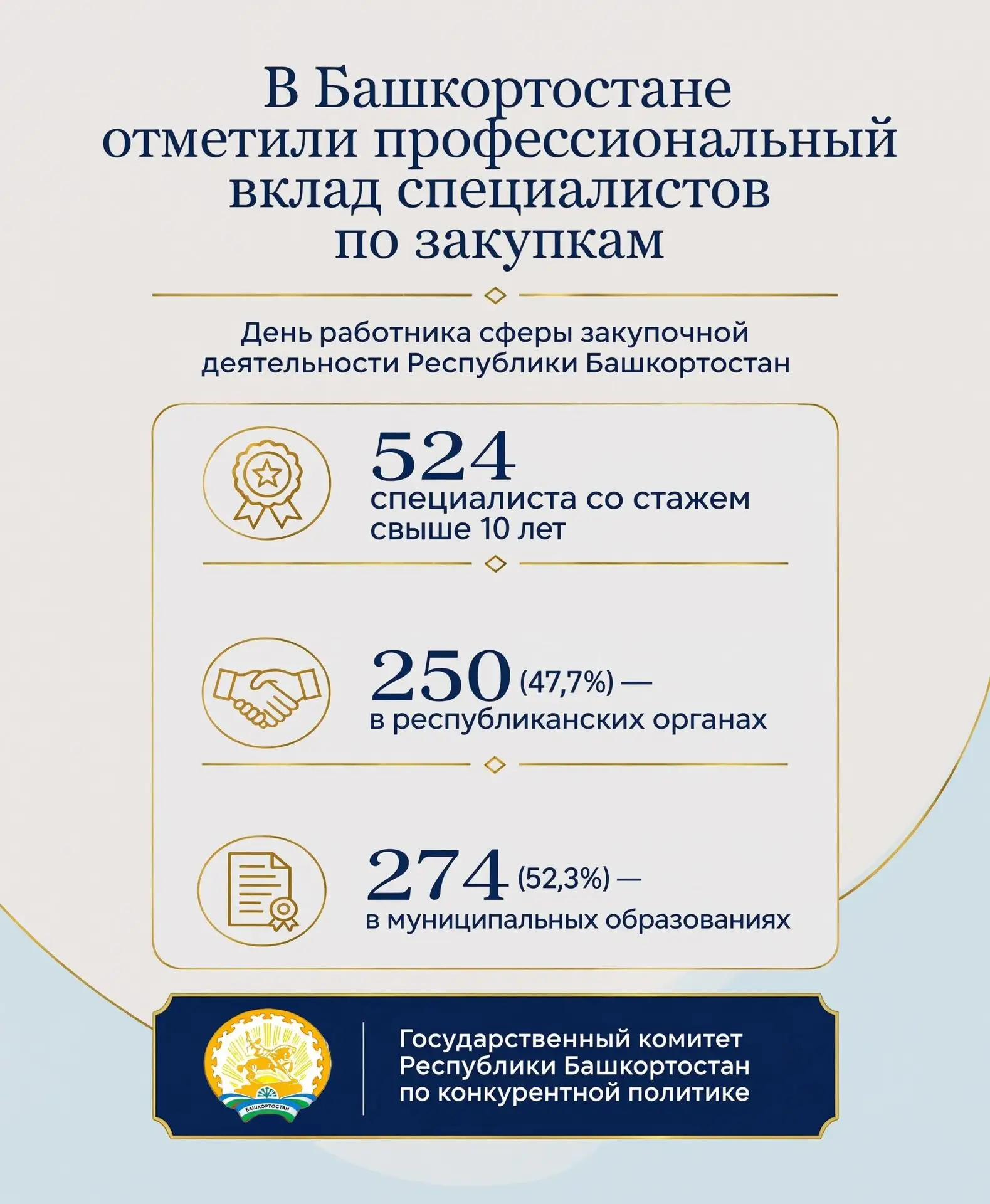 В рамках празднования Дня работника сферы закупочной деятельности Республики Башкортост...