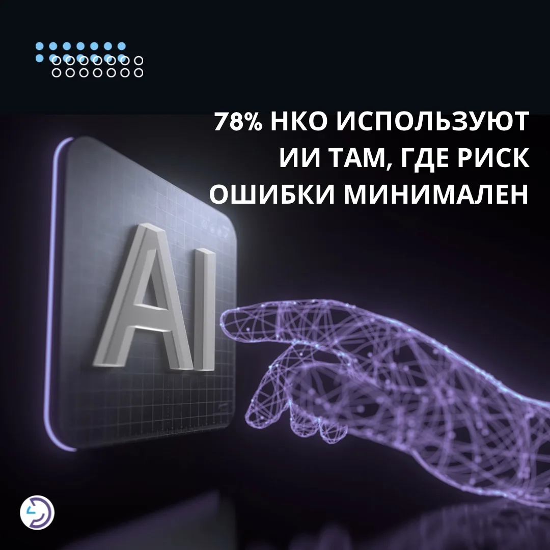 📊 78% НКО используют ИИ там, где риск ошибки минимален

Уровень цифровой грамотности российских НКО