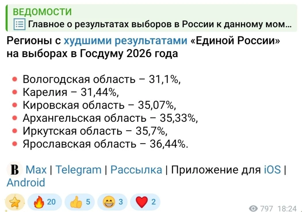 Вот это настоящий прорыв! Мы опять первые!