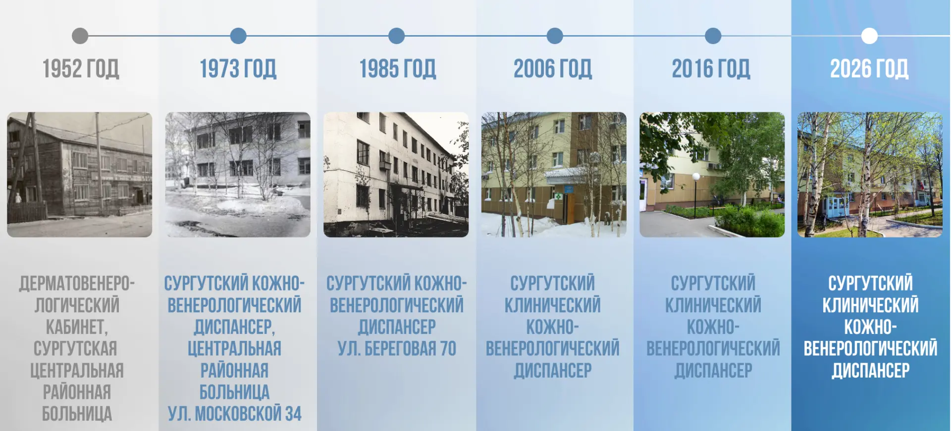 📜 От одного кабинета до диспансера: история Сургутского КВД