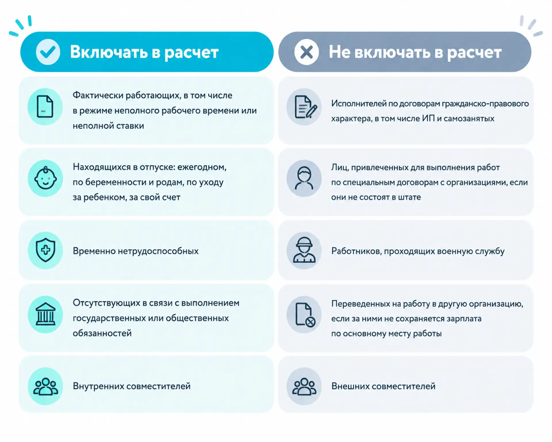 Списочную численность определяйте по состоянию на дату заключения нового трудового дого...
