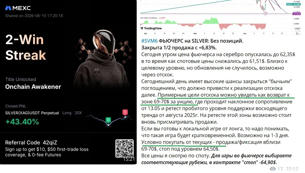 Один из подписчиков поделился результатами сделки по серебру!🔥
Сигнал по этой сделке давался на про
