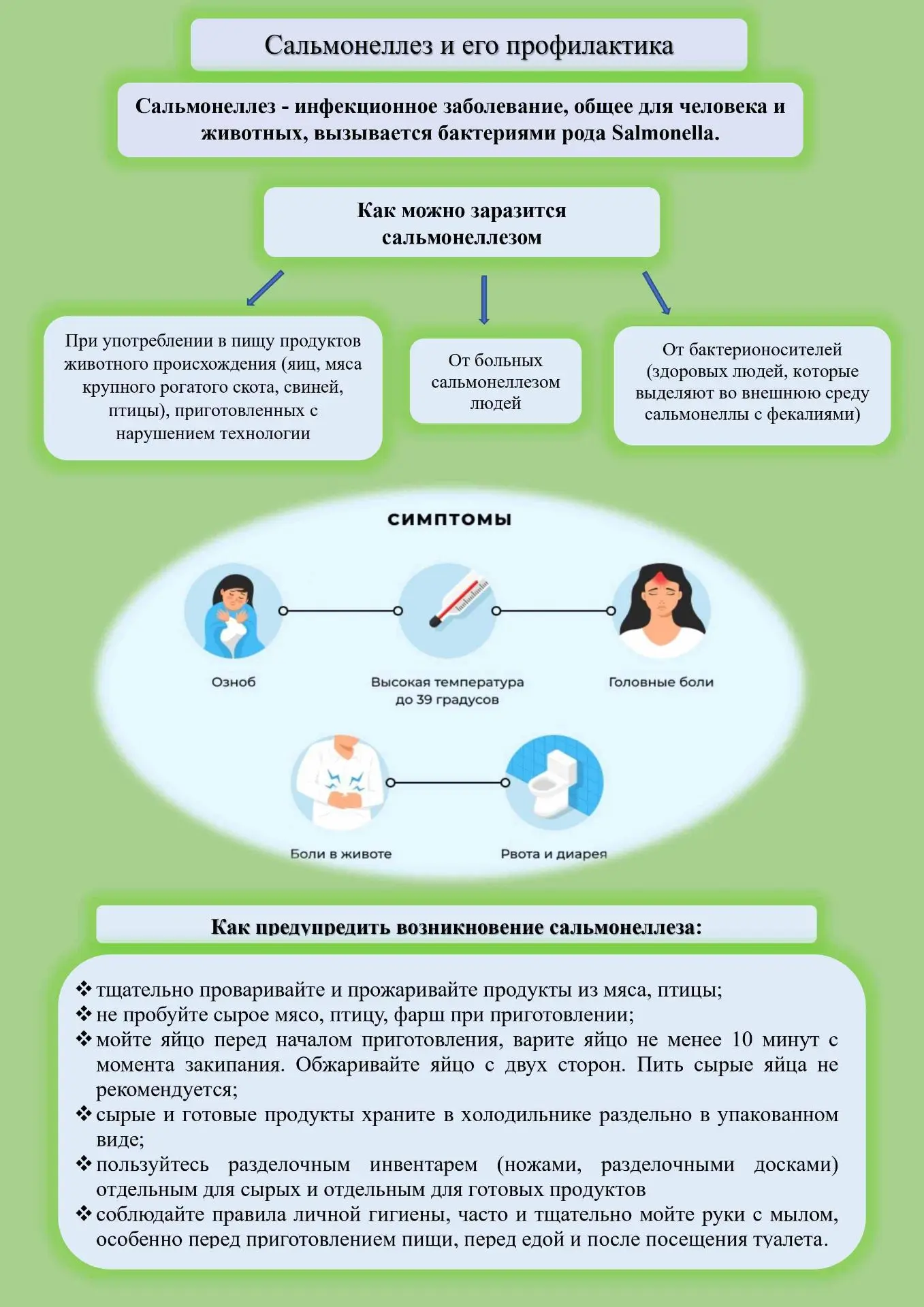 ⚠️Осторожно сальмонеллез!