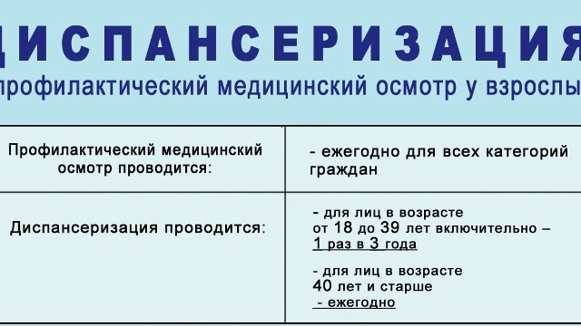 Кому и как часто нужно проходить диспансеризацию?