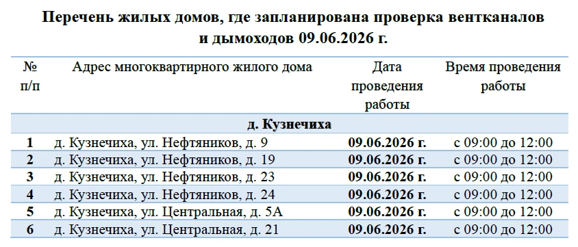 🧑‍🔧 Плановая проверка вентканалов и дымоходов

Уважаемые жители! 

09.06.2026 г. с 09:00 до 12:00 