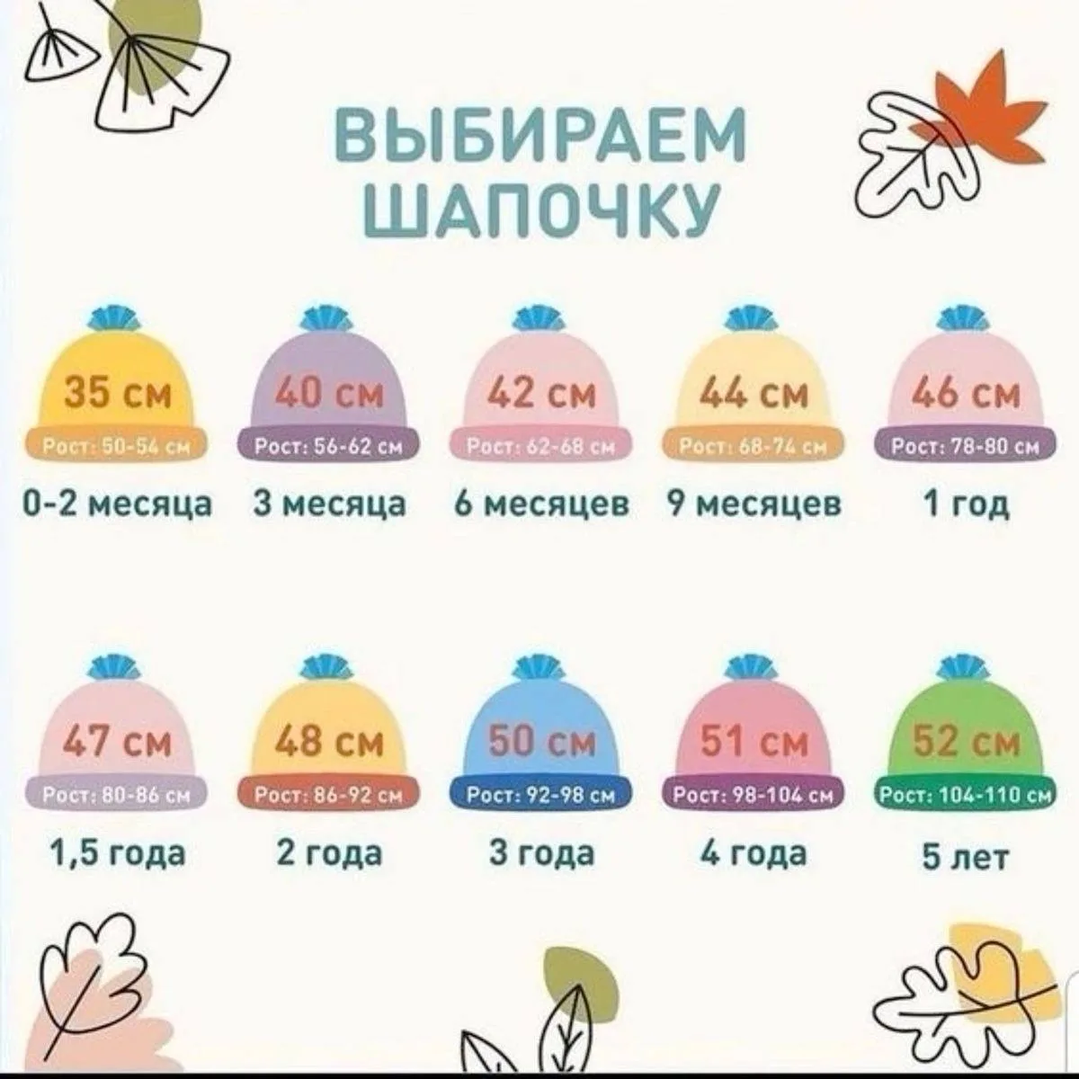 Размеры шапочек для малышей