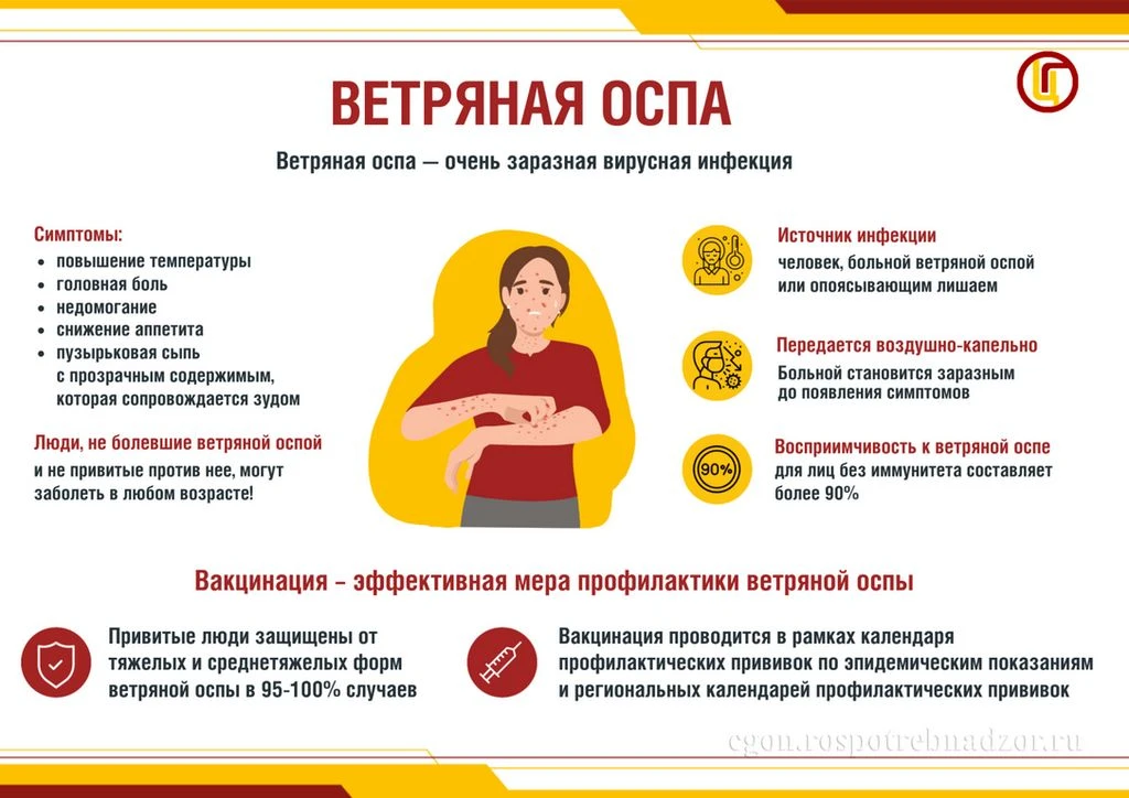 ⚡Ветряная оспа – острое, крайне заразное вирусное заболевание с воздушно-капельным путе...