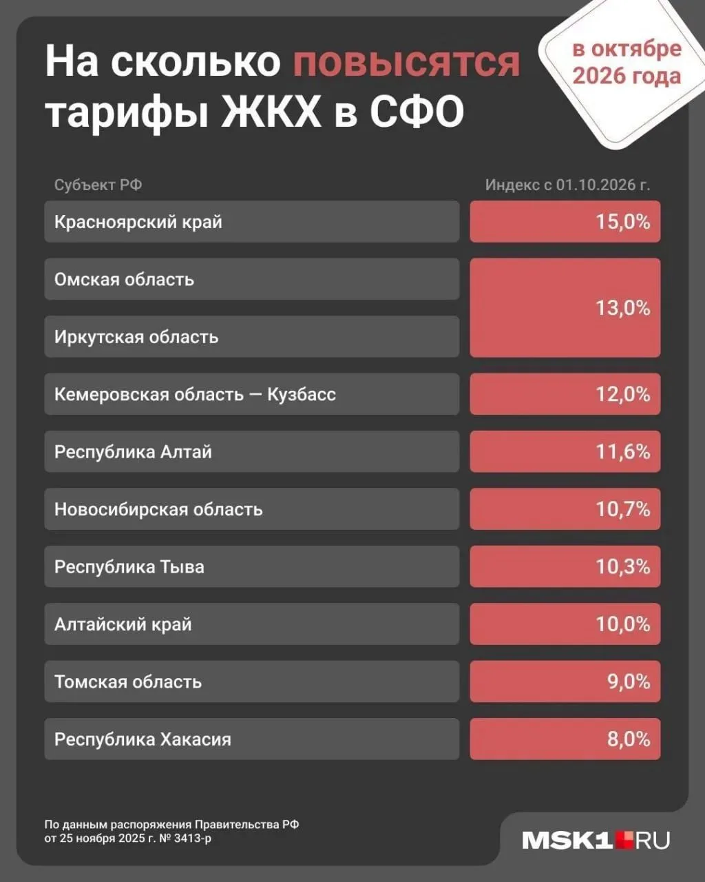 Повышение тарифов на коммуналку всё ближе.