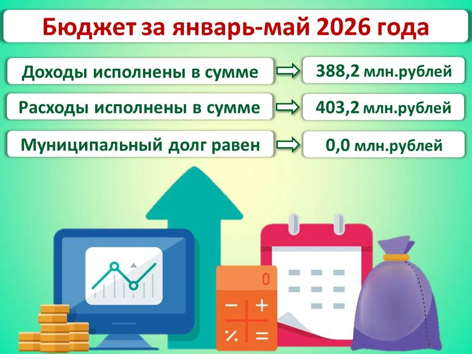 Доходы бюджета муниципального округа исполнены в сумме 388,2 млн. рублей, что составило...