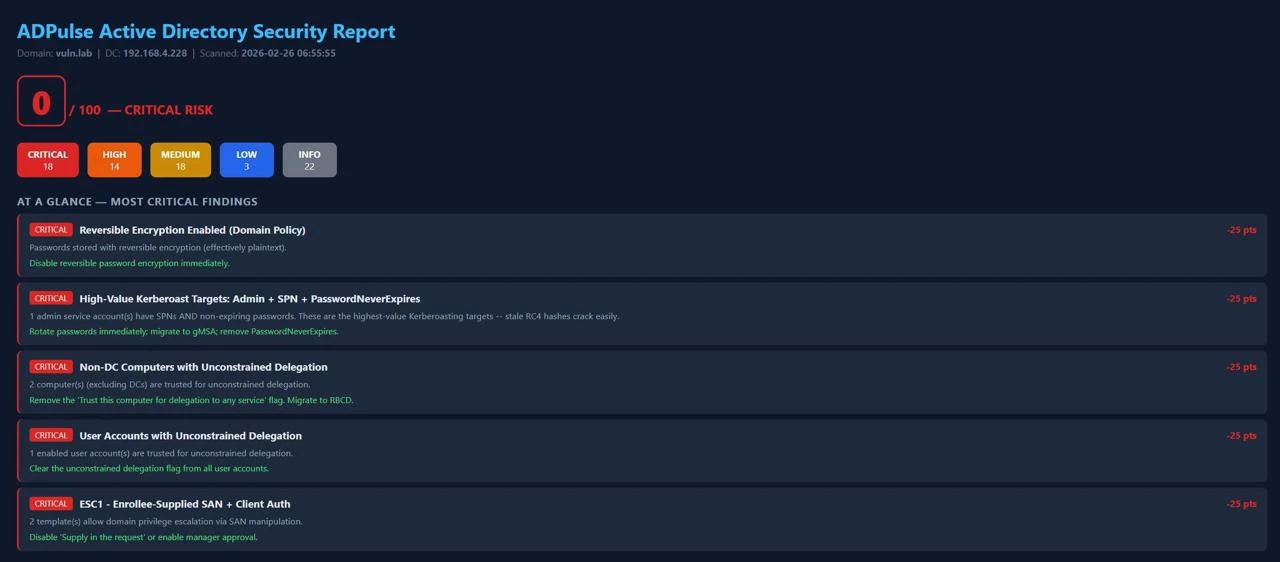 ADPulse

#ad #scan #полезное #pentest

Инструмент  с открытым исходным кодом для аудита безопасности