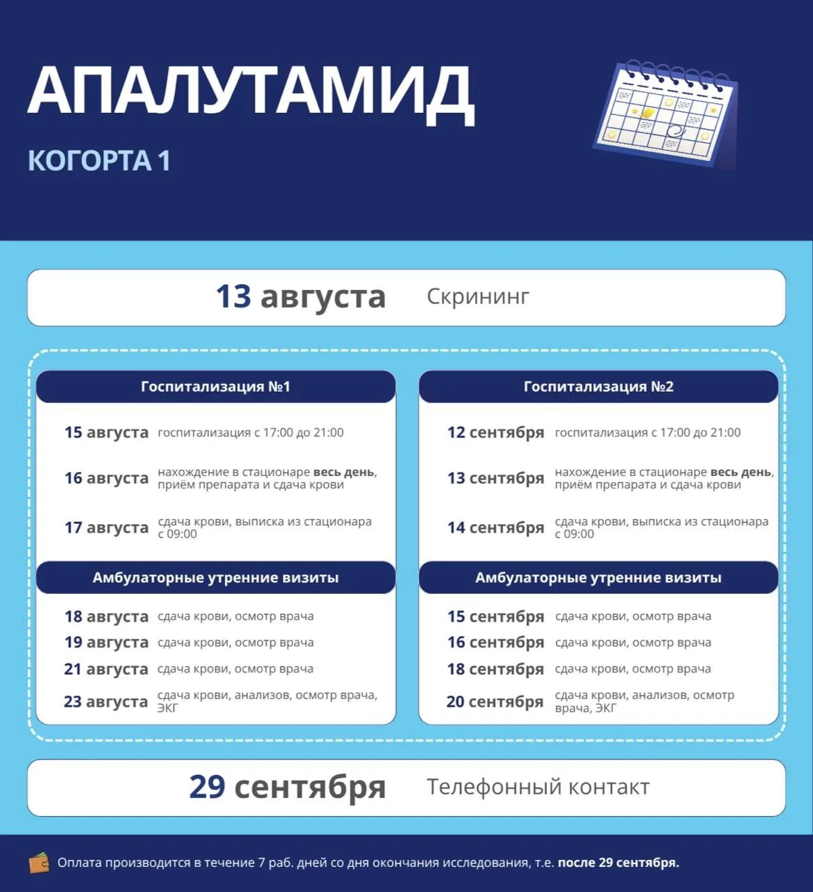 ️ ДОПОЛНИТЕЛЬНЫЙ ДЕНЬ СКРИНИНГА для исследования препарата «Апулатамид».