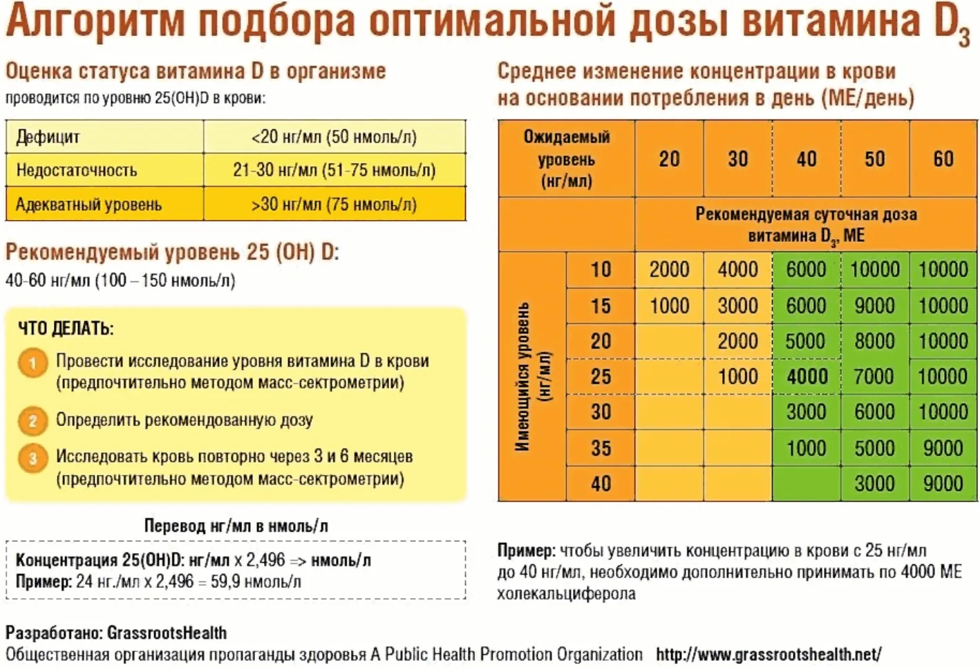 ☀️ ОКТЯБРЬ — ВРЕМЯ ВСПОМНИТЬ ПРО ВИТАМИН D