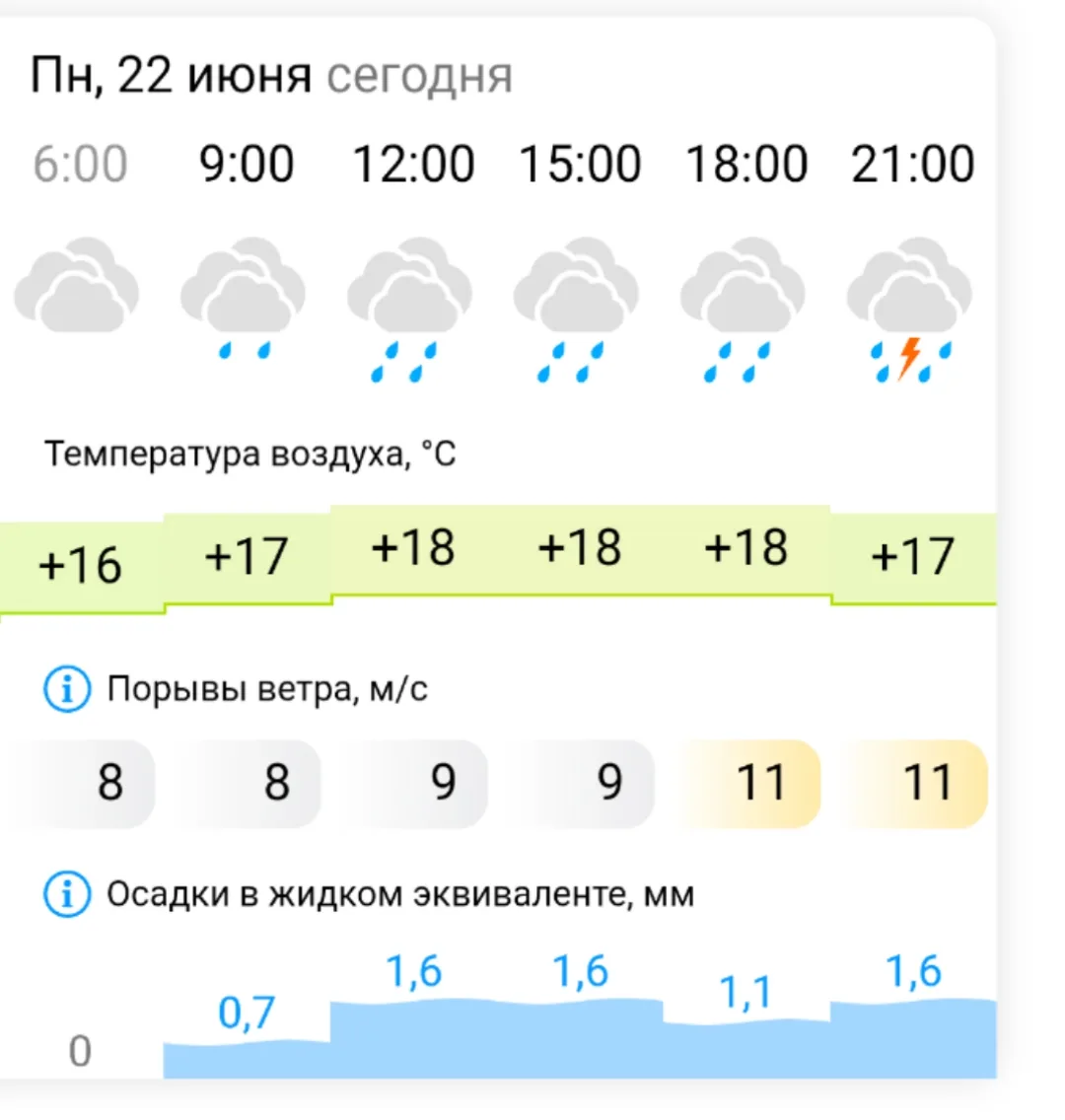 Доброе утро 🌄 погода на сегодня 🌧️