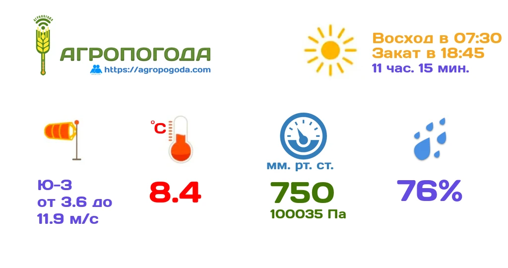 Агрометеорологическая сводка на 05.10.2026 (18:00)