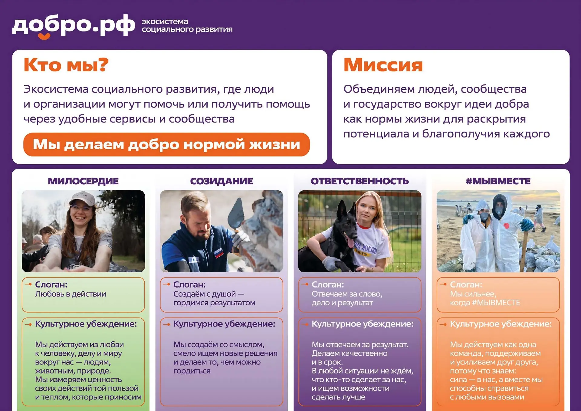 Добро.рф — это пространство, где пересекаются пути неравнодушных граждан, социальных ор...