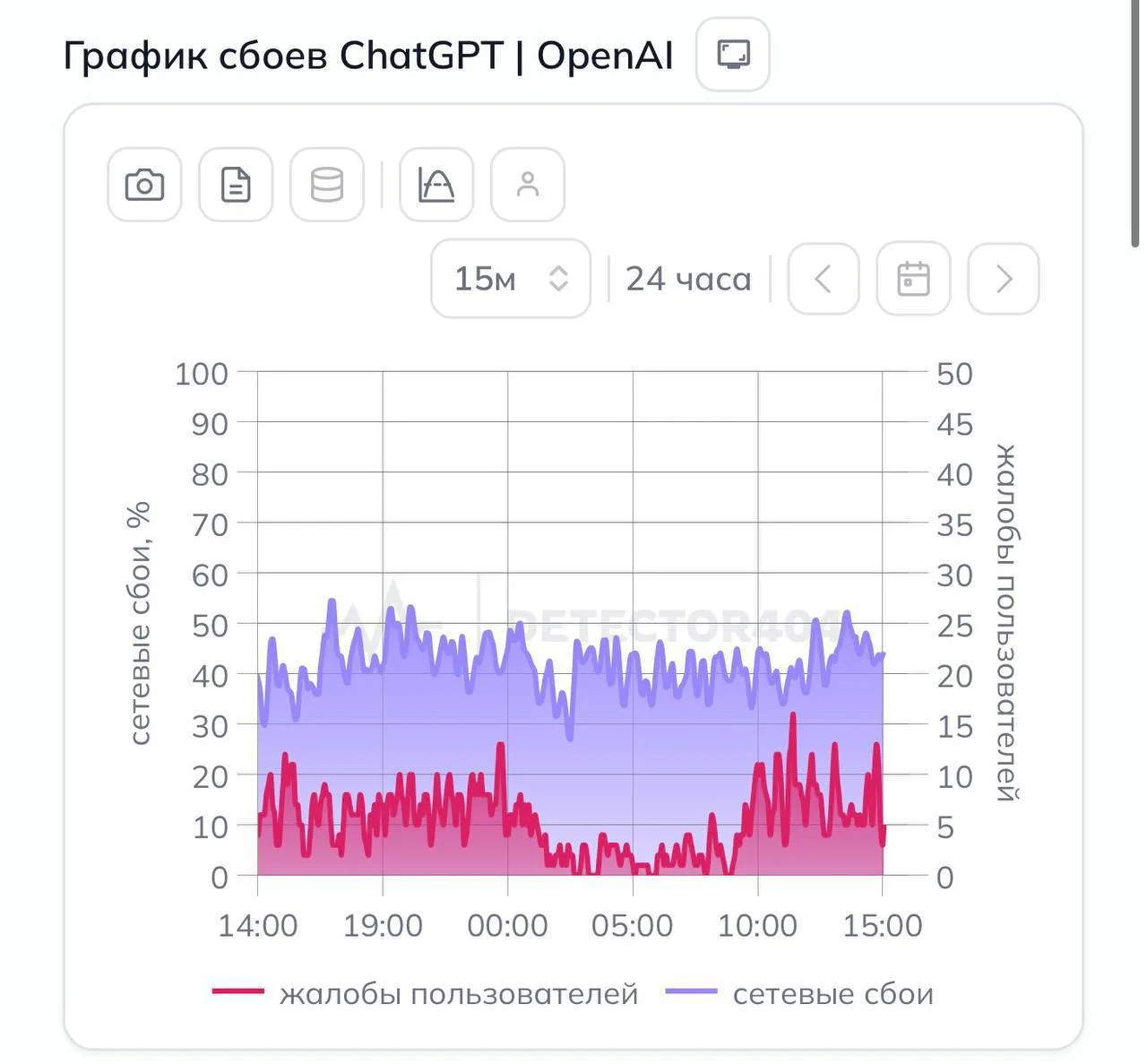 🚫ChatGPT перестал работать в Ленобласти