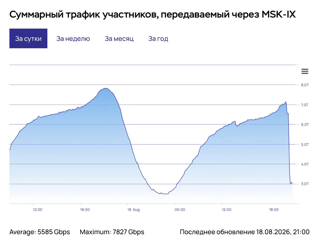 🔥 Сегодня вечером в Рунете случился эпичный блэкаут.