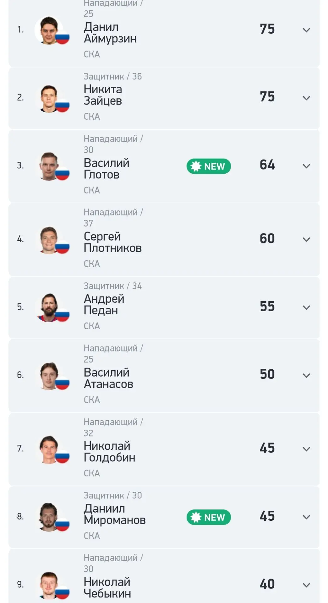Вот и попрощались с Бландизи. Он стал третьим игроком СКА, которого обменяли в Уфу для ...