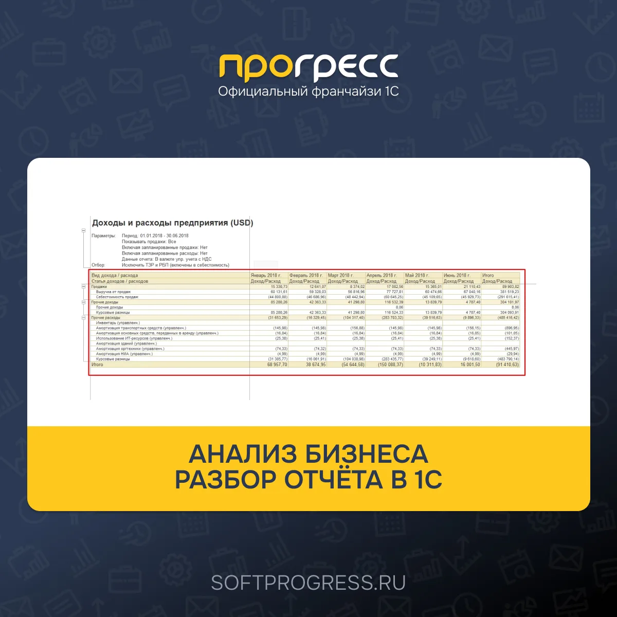 Анализ бизнеса: доходы и расходы по направлениям деятельности - разбор отчёта в 1С