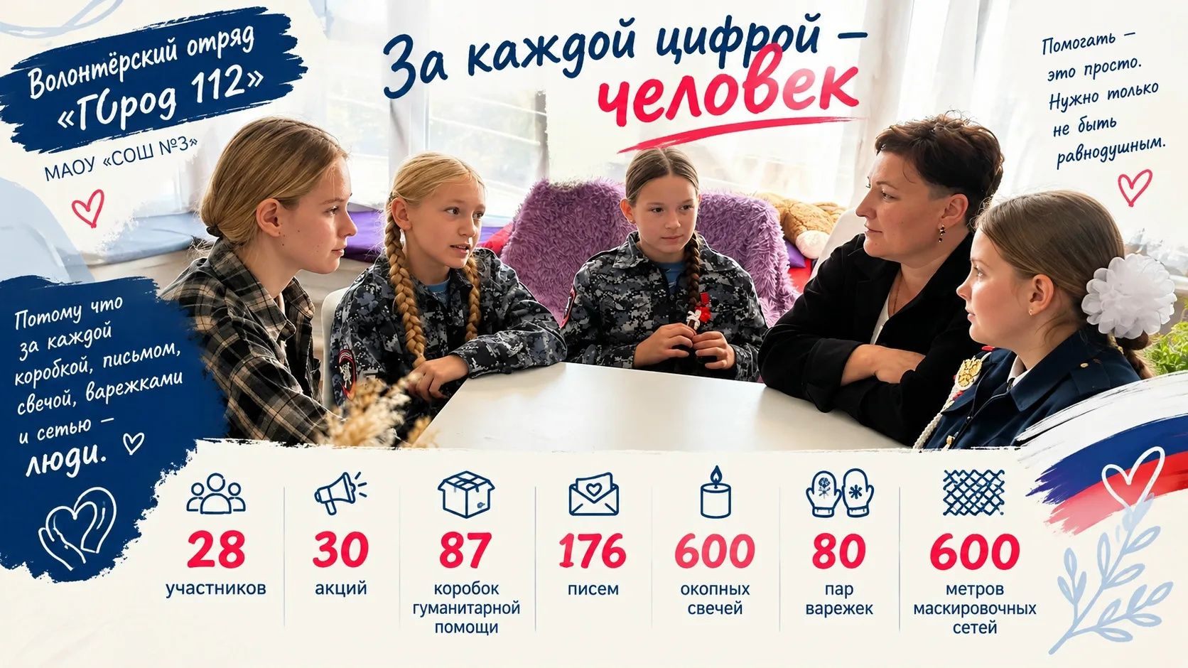 🎙 Герои нашего времени: за каждой цифрой — человек