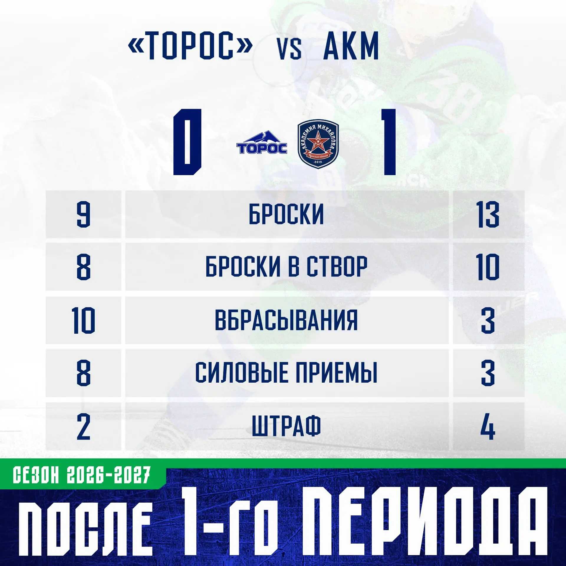 Статистика первого периода
