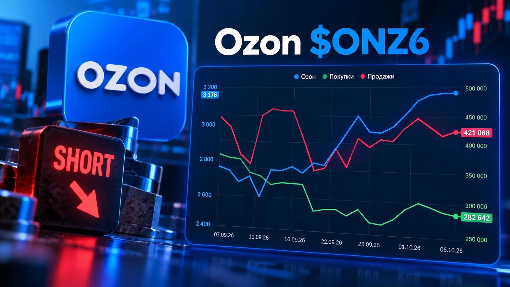 💬 Наблюдение: интересная ситуация во фьючерсе на Ozon $ONZ6.