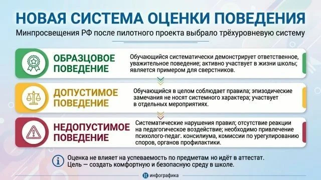 С 1 сентября 2026 г наша школа присоединилась к федеральному пилотному проекту по апроб...