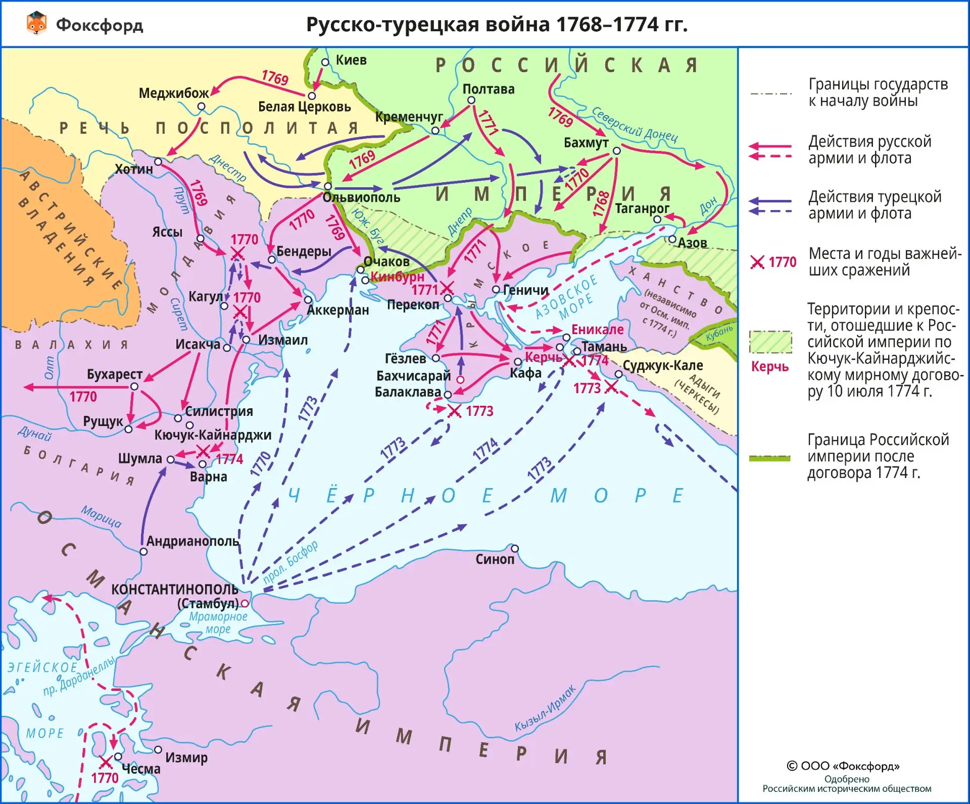 6 октября 1768 года турки арестовали русского посла Обрескова. Это явилось поводом к пе...