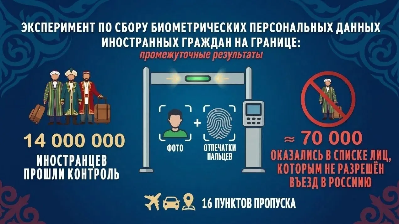 С 1 декабря 2024 года в аэропортах Шереметьево, Домодедово, Жуковский (с мая 2025 — Вну...