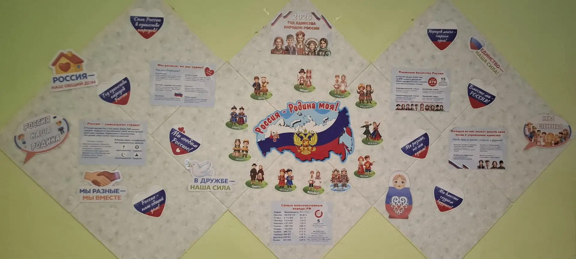 Школьные уголки. Подробности https://vk.ru/mkoybylatovo?w=wall-212962878_3259