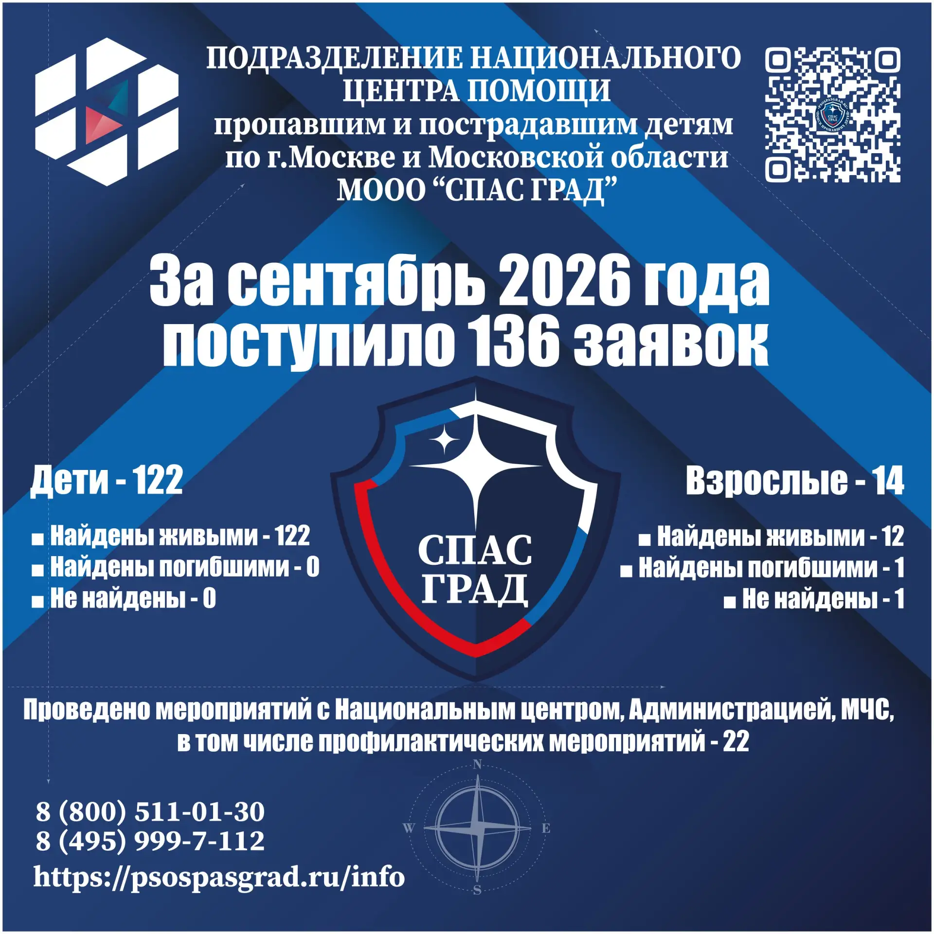 Статистика за сентябрь 2026