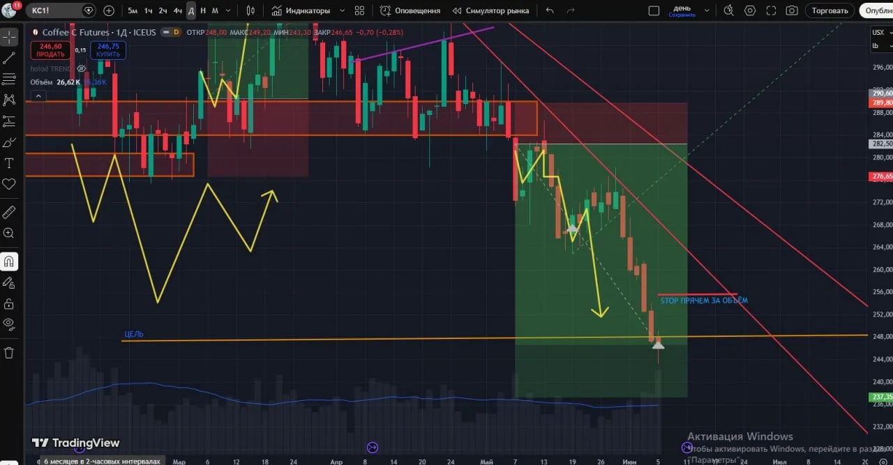 #KC забираю ещё часть прибыли (+94% за 21 день)