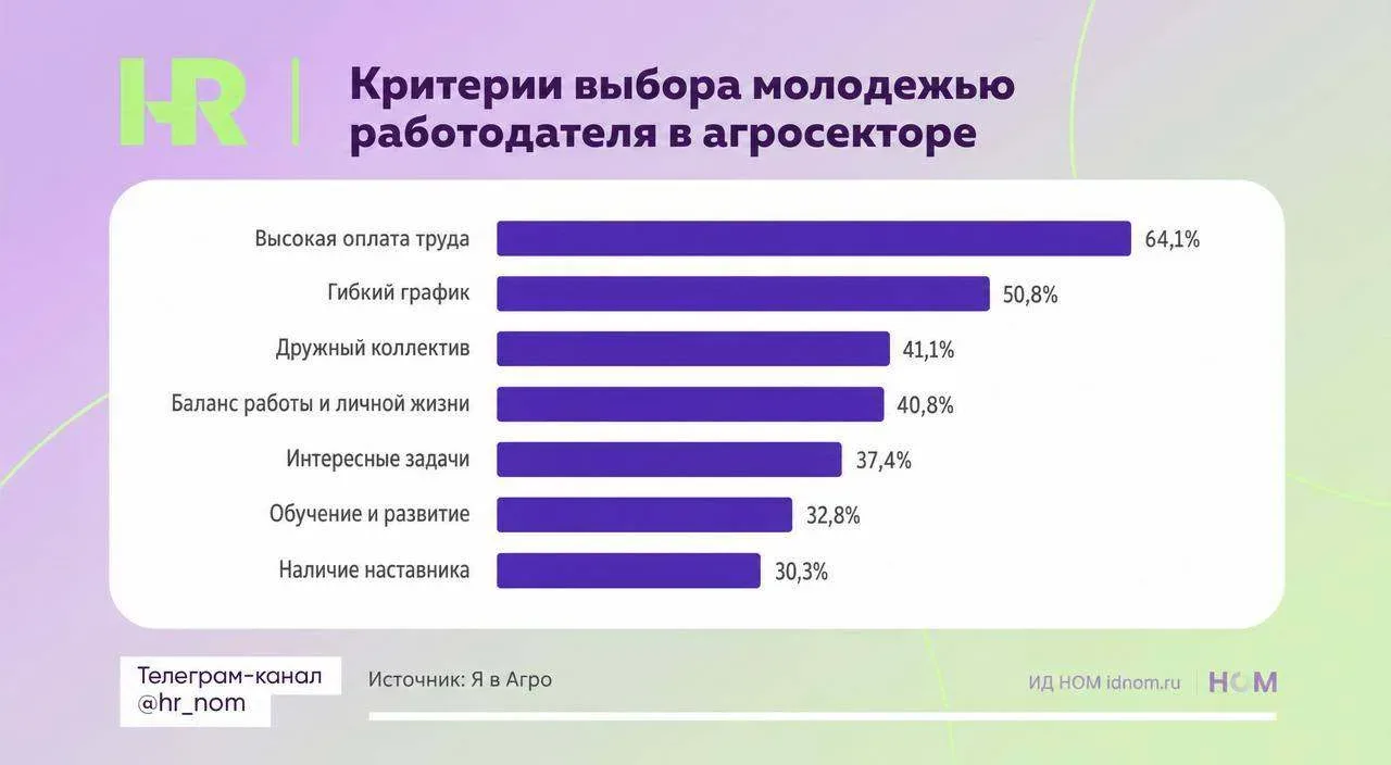 ВАШ ГОЛОС МОЖЕТ ИЗМЕНИТЬ РЕГИОН