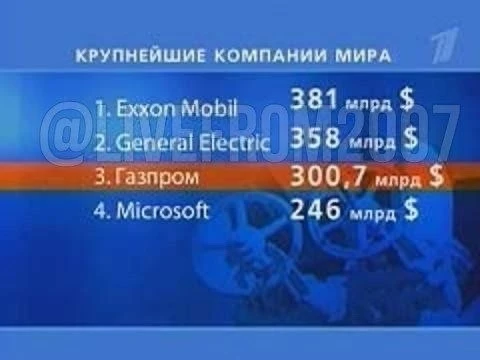 📉💸 Акции «Газпрома» пробили историческое дно — в ходе торгов они падали до 94,88 рубл...