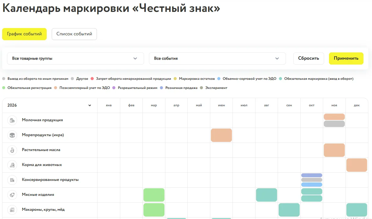 На сайте Честного знака опубликован интерактивный календарь маркировки
https://честныйзнак.рф/markin