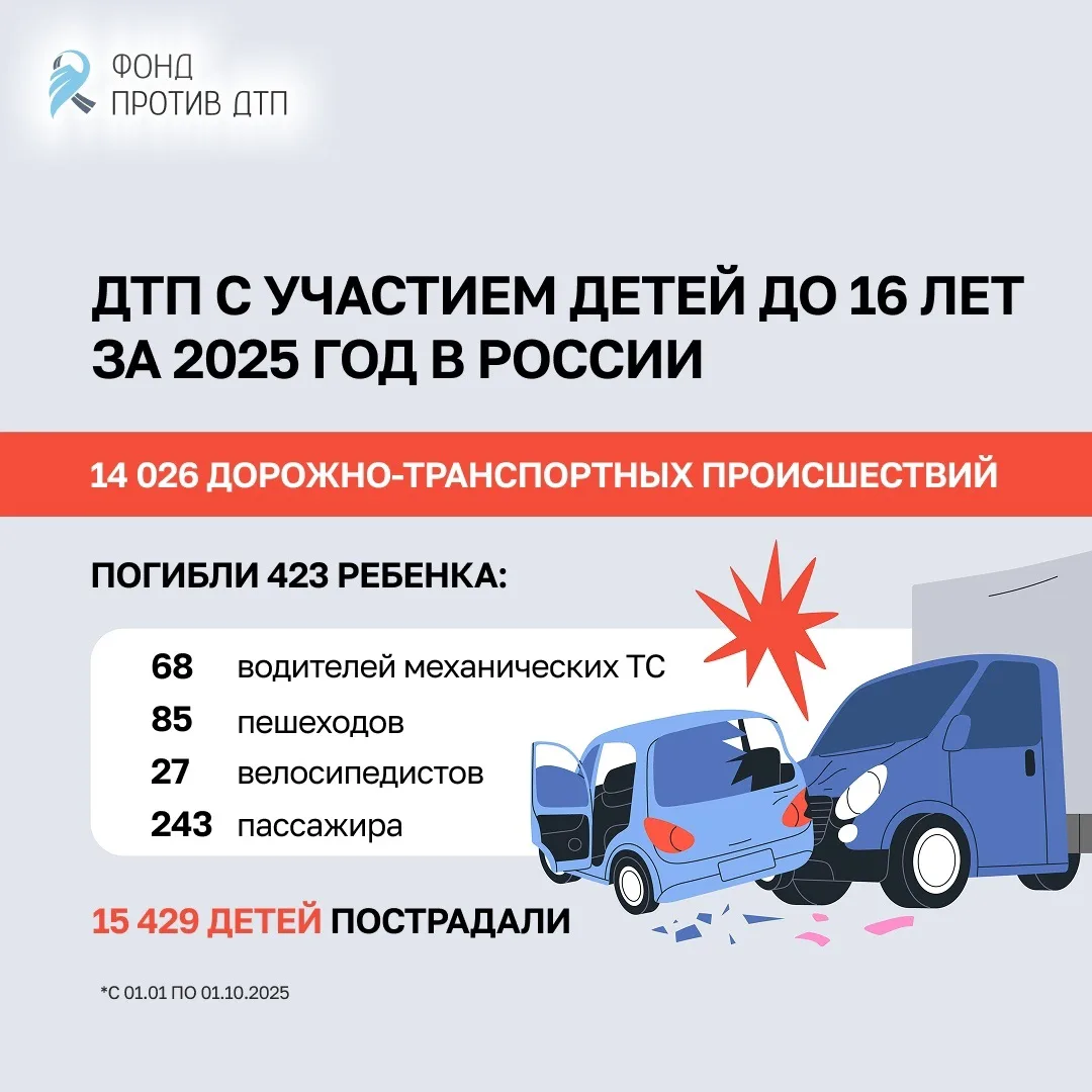Лето – время прогулок, катания на велосипедах и других развлечений на свежем воздухе.