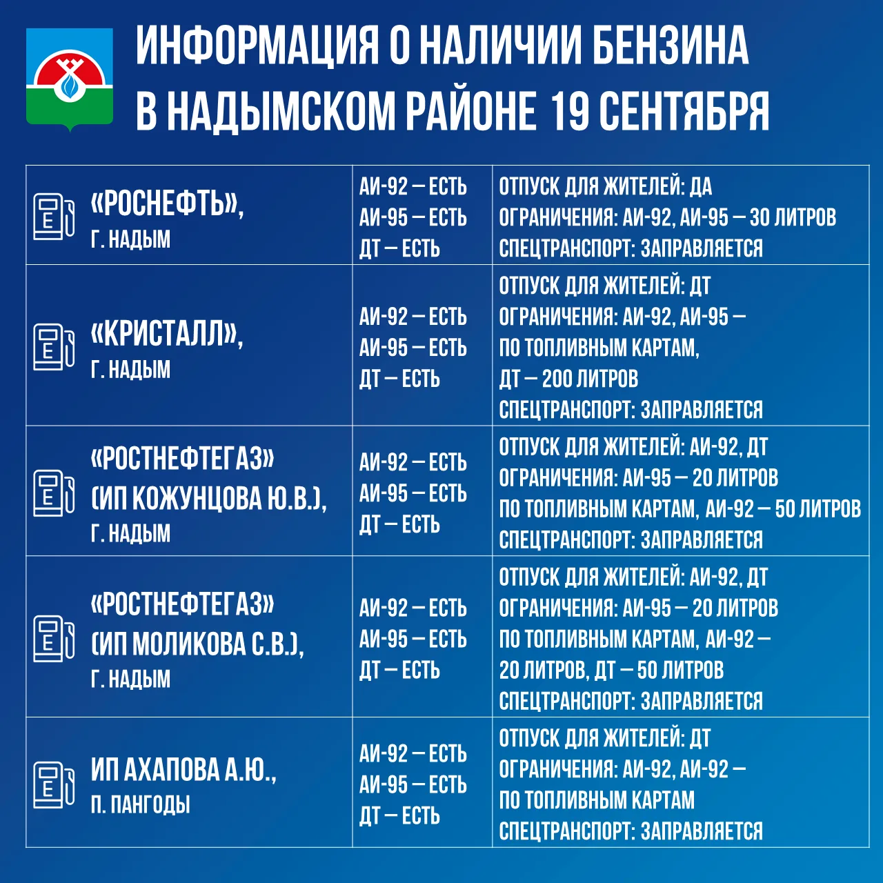 Информация о наличии бензина в Надымском районе
