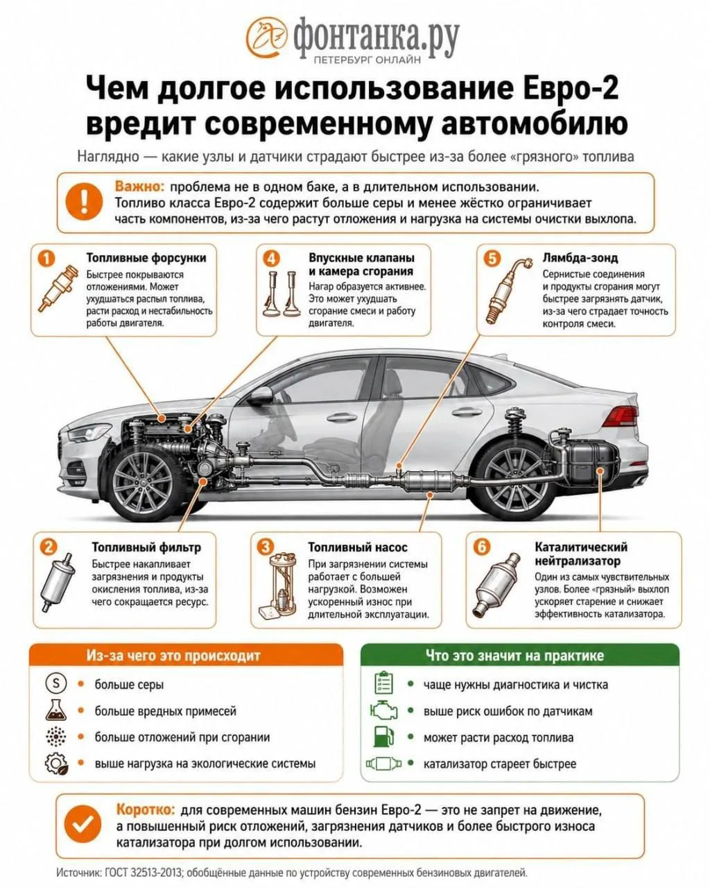 Бензин Евро-2 интенсивно изнашивает топливную систему авто. Поэтому, коли решили им зап...