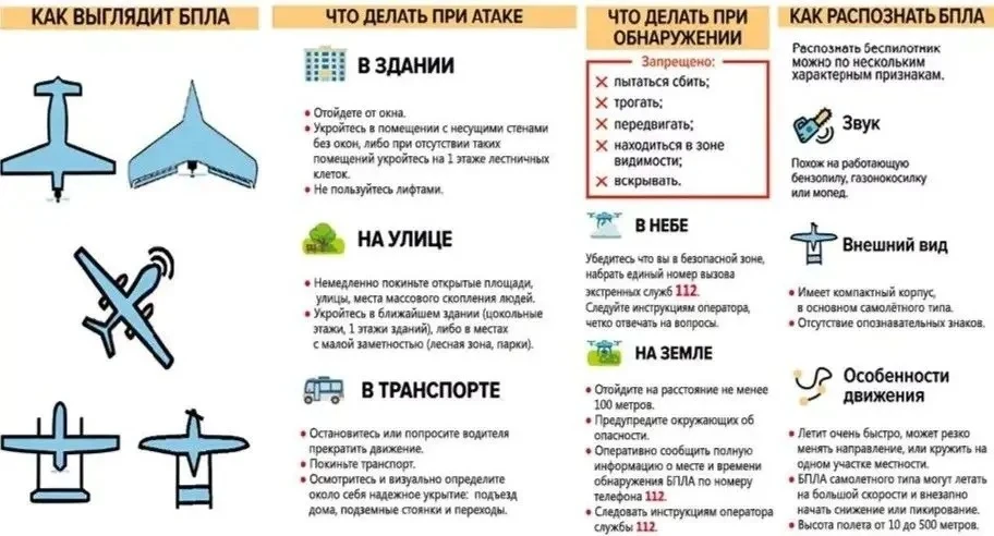 Уважаемые родители, напоминаем Вам о действиях при угрозе БПЛА!

Действия при обнаружении БПЛА и пра
