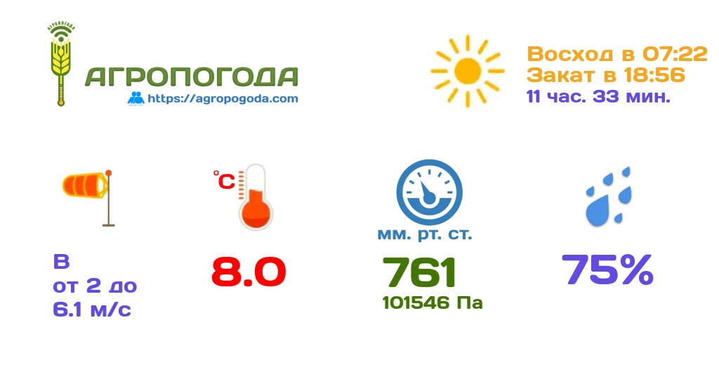 Агрометеорологическая сводка на 01.10.2026 (12:44)