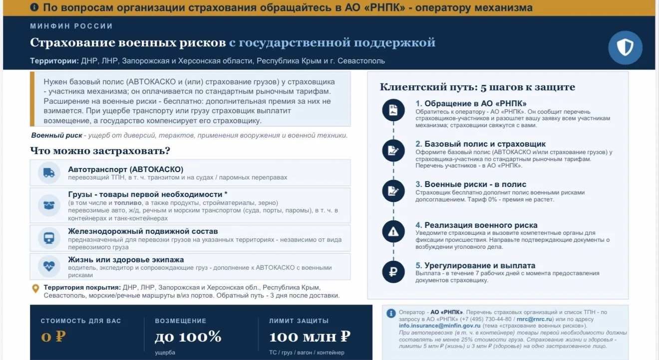 Страхование военных рисков с государственной поддержкой

Министерство промышленности и торговли Херс